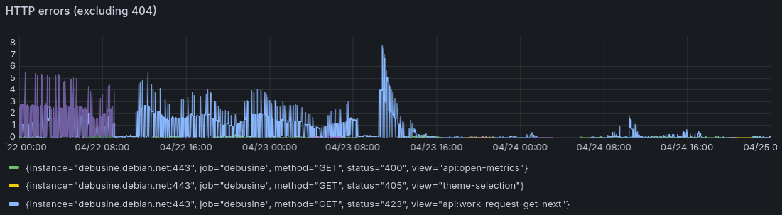 HTTP errors