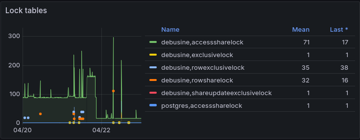 Lock graph